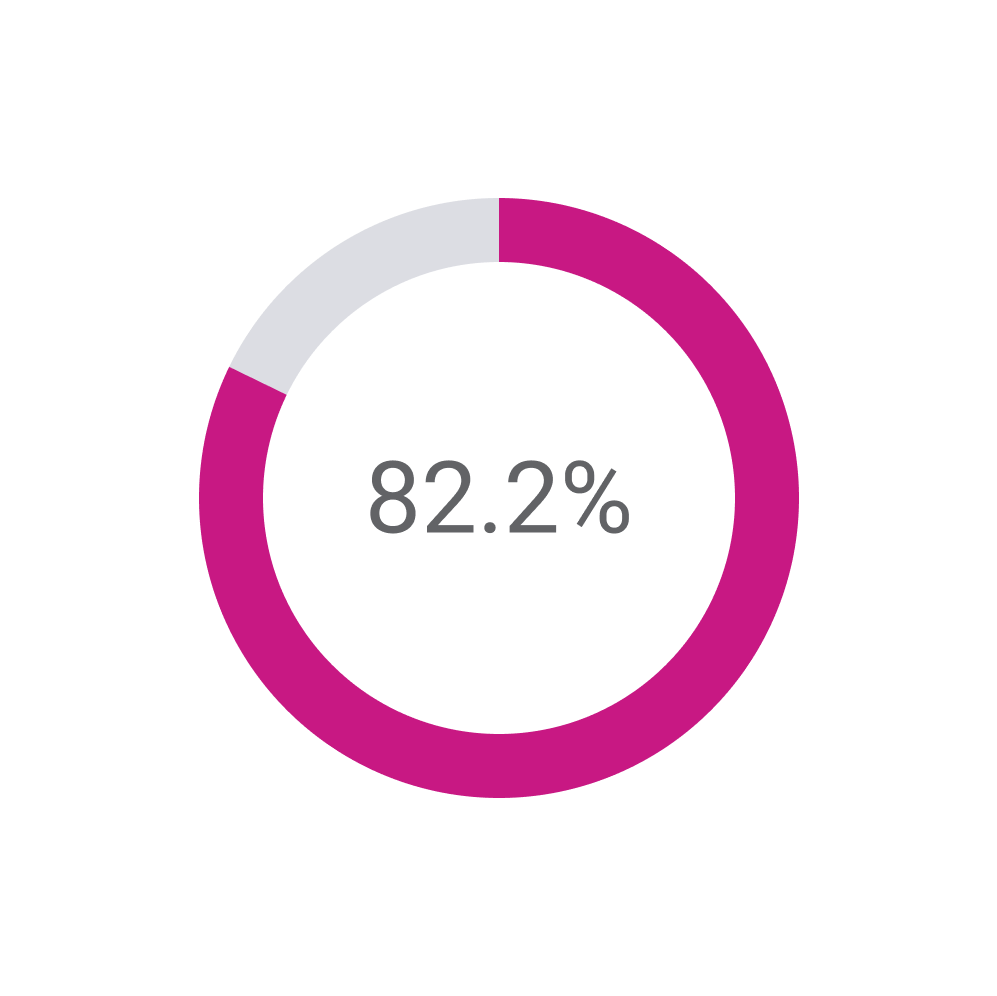 82percent-graphic-1