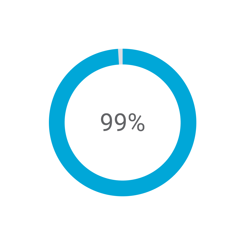 99percent-graphic-1